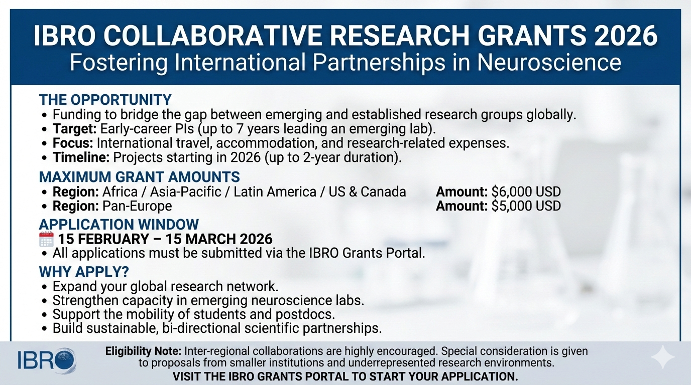 IBRO Collaborative Research Grants 2026: Up to $6,000 to Fund International Neuroscience Collaborations