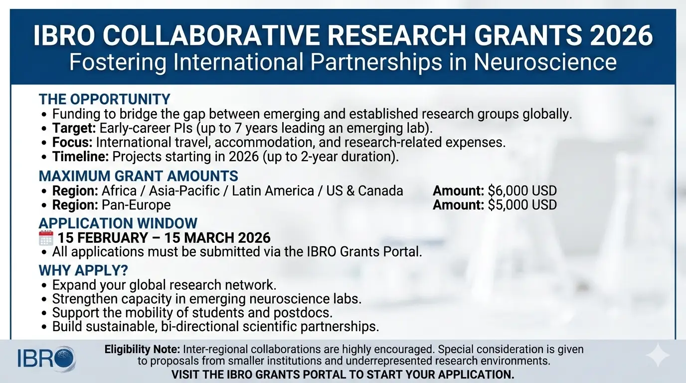 IBRO Collaborative Research Grants 2026: Up to $6,000 to Fund International Neuroscience Collaborations